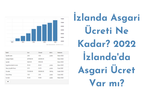 Izlanda Asgari Ucreti Ne Kadar 2022 Izlandada Asgari Ucret Var mi İzlanda Asgari Ücreti Ne Kadar? 2022 İzlanda'da Asgari Ücret Var mı?